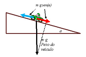 Tratamento de impotência de homens